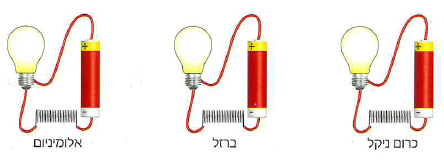 (בספר איור ותצלום, היעזר במנחה)